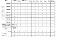 查看廣東高考志愿填報表，規(guī)避操作的錯誤