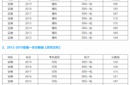 2020安徽省一本線是多少分，安徽多少分能上一本大學(xué)？